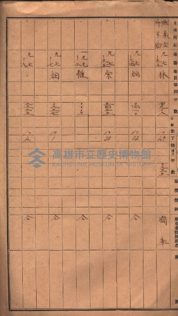 阿公店溪治水工事用地（國庫地之分）藏品圖，第7張