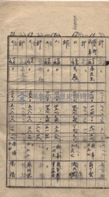 高臨營第一號ノ內九第（1）號借地
（前峯、港口崙、後協）藏品圖，第7張