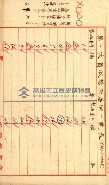 雜書綴（高雄地方土地改良）藏品圖，第7張