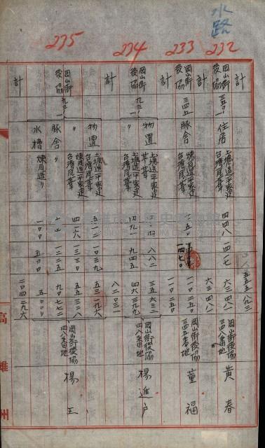 修理工廠擴張（岡山）藏品圖，第307張