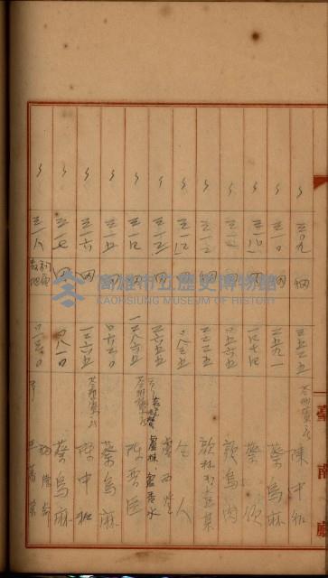 州財產－罹災救助買收
（罹災救助－二十之四）藏品圖，第306張