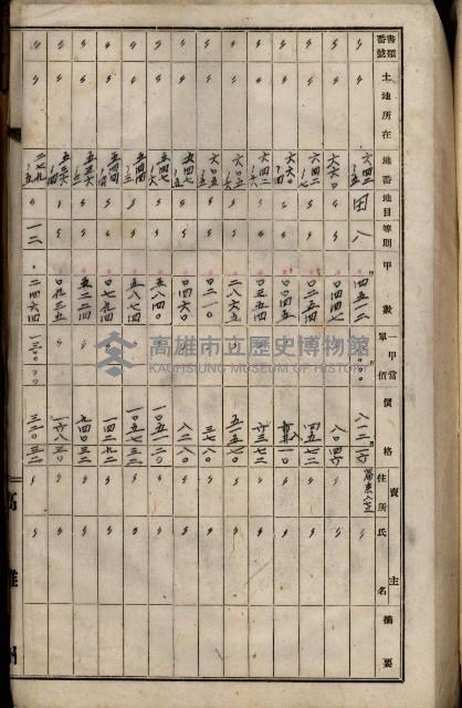 十六號、十七號、十八號用地買收藏品圖，第307張