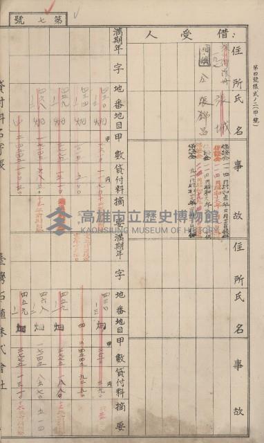 冊之內第○號
高雄州旗山郡旗山街貸付料名寄帳
臺灣拓殖株式會社藏品圖，第217張