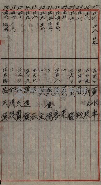 修理工廠擴張（岡山）藏品圖，第217張