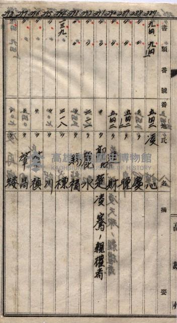 高臨營第一號ノ內三第（1）號
高臨營第一號ノ內九第（1）號
（施機第一九一、零一二番電）藏品圖，第217張