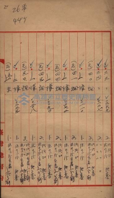 臺帖（土地）登記簿索引－高雄地方土地改良事業用地
（第壱次買收）藏品圖，第217張