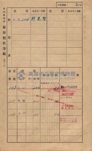 高雄州鳳山郡大樹庄大樹家屋稅名寄帳
（一冊之內第一號）藏品圖，第217張