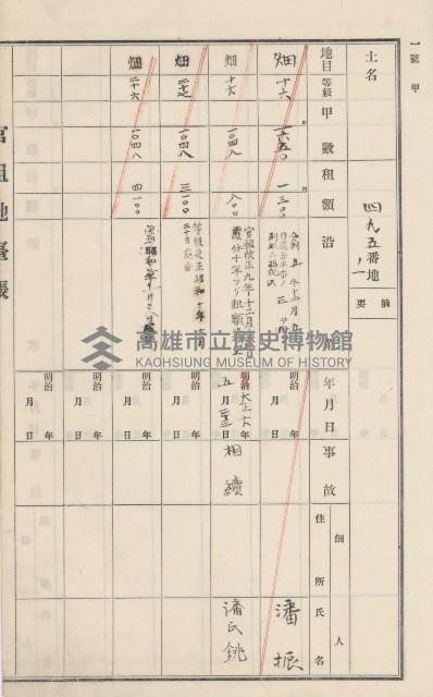 杉林庄官租地臺帳（二冊之內第一號）藏品圖，第217張