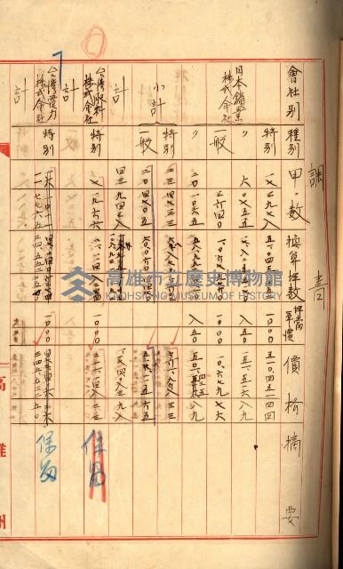 州有地賣拂書類－特別會計、一般會計所屬
（重工業用地十二之三）藏品圖，第217張