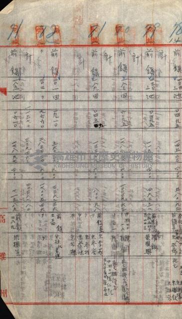 重工業用地買收書類（戲獅甲、前鎮）藏品圖，第219張