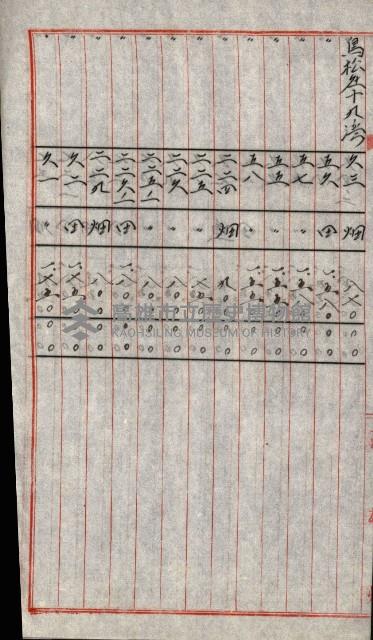 陸軍用地關係綴（評價關係）藏品圖，第632張