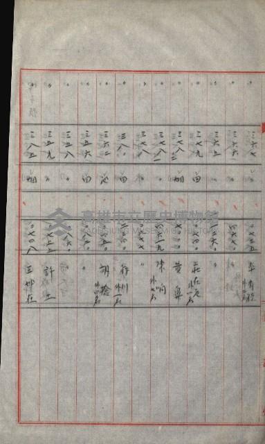 策源地買收綴藏品圖，第623張