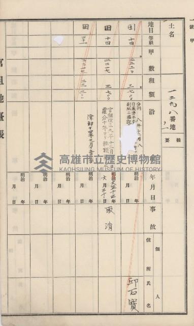 杉林庄官租地臺帳（二冊之內第二號）藏品圖，第417張
