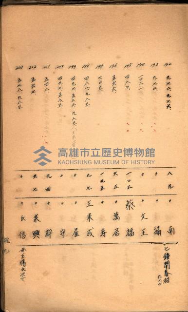 策源地買收綴藏品圖，第421張