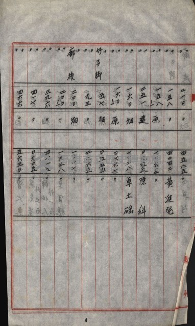 策源地買收綴藏品圖，第723張