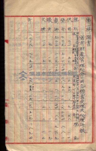  參考綴（土地區劃整理事業調）藏品圖，第517張