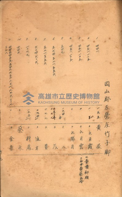 策源地買收綴藏品圖，第521張