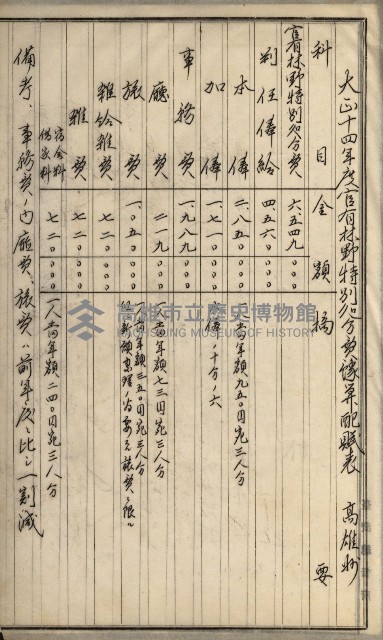 官有地整理費豫算關係書類
（地理系）藏品圖，第526張