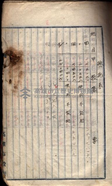 土地利用協會貸付綴
（高雄市小港庄關係）藏品圖，第117張