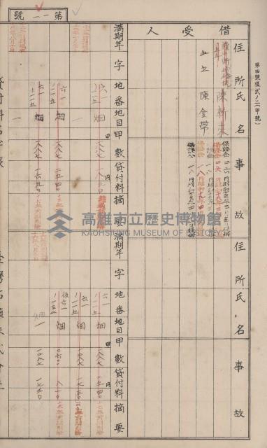 冊之內第○號
高雄州旗山郡旗山街貸付料名寄帳
臺灣拓殖株式會社藏品圖，第117張