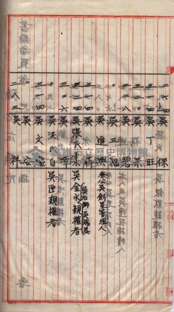 馬臨營第一六八號－昭和十六年七月藏品圖，第117張
