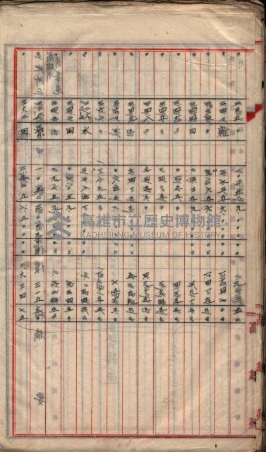  參考綴（土地區劃整理事業調）藏品圖，第117張