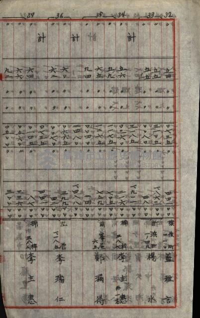 策源地第三回追加買收藏品圖，第118張