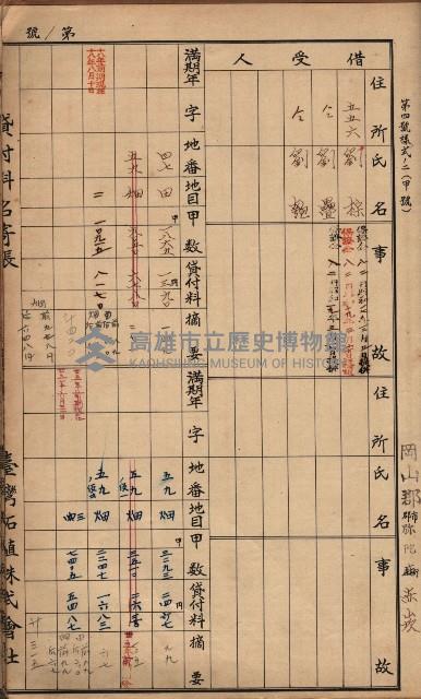 臺灣拓殖株式會社彌陀貸付料名寄帳藏品圖，第116張