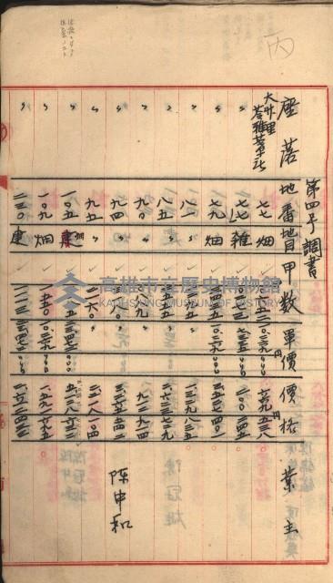 州財產－罹災救助基金所屬地築港用地買收關係
（罹災救助－二十之二）藏品圖，第117張