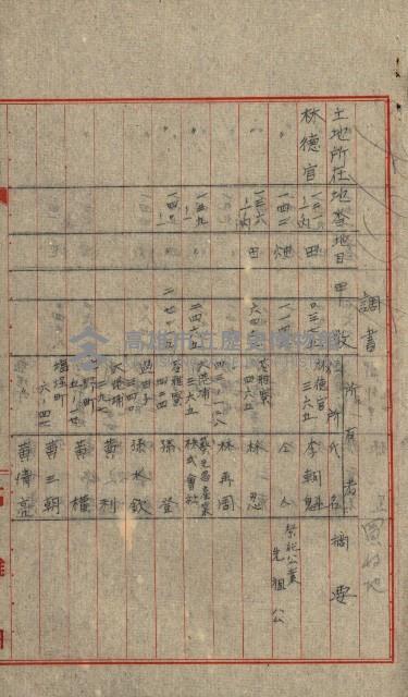 熱帶醫專用地買收藏品圖，第117張