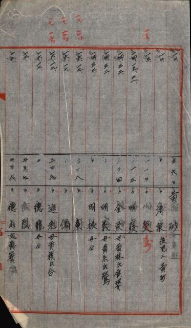 大谷光瑞猊下買收書類藏品圖，第118張