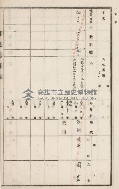 旗山街官租地臺帳（二冊之內第二號）藏品圖，第117張