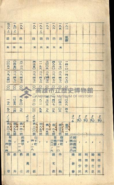 雜件綴
（其之他－十三之十一）藏品圖，第124張