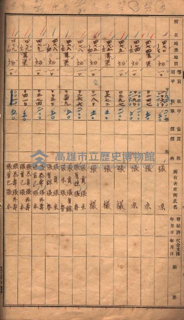 臺帖（土地）登記簿索引－高雄地方土地改良事業用地
（第壱次買收）藏品圖，第117張