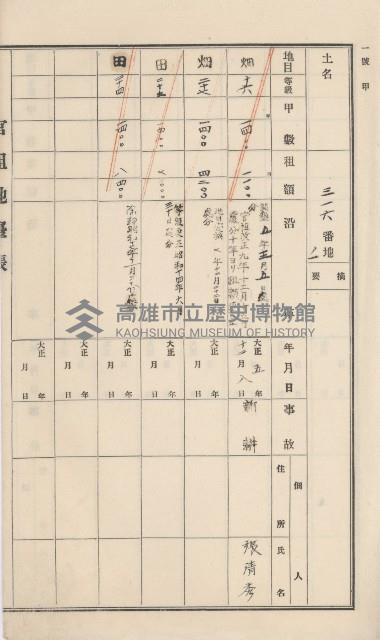 杉林庄官租地臺帳（二冊之內第一號）藏品圖，第117張