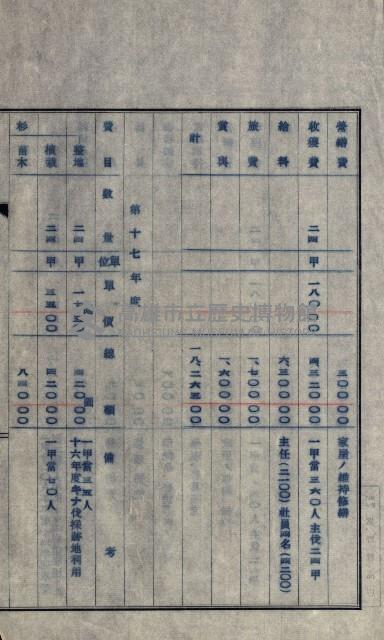 年期貸度（潮州郡）
被許可人－塩野義製藥株式會社藏品圖，第117張