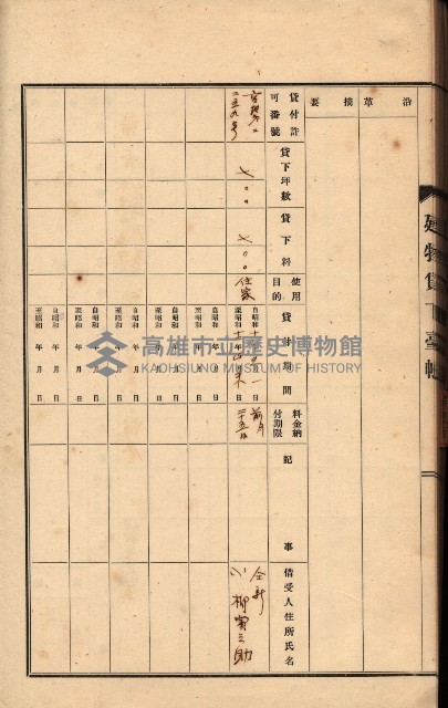 州所屬建物貸下臺帳（高雄州）藏品圖，第117張