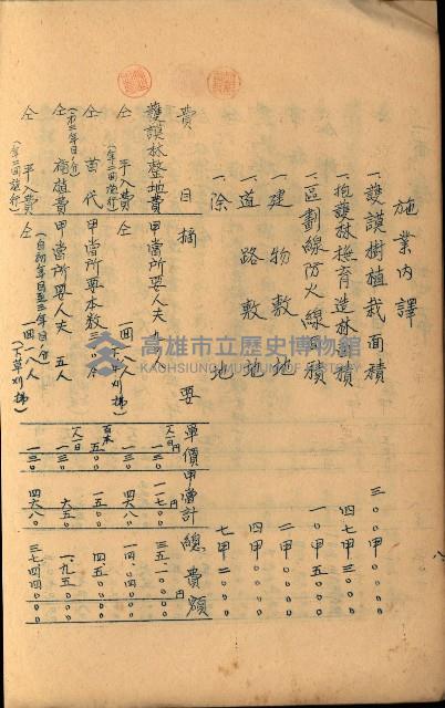 貸渡（旗山、恆春郡－被許可人赤司初太郎）藏品圖，第118張