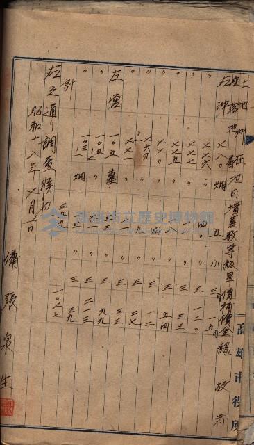 高臨營第五號A1號用地買收
（左營、右冲）藏品圖，第117張