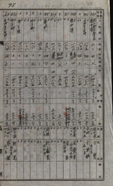 策源地買收綴藏品圖，第118張