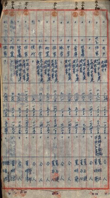 重工業用地買收書類（戲獅甲、前鎮）藏品圖，第119張