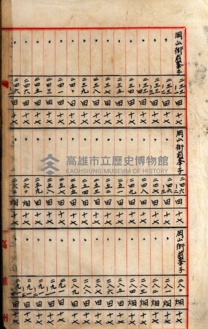 阿公店溪改修工事受益地並等綴藏品圖，第117張