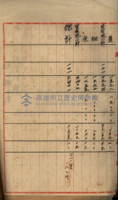 土地買收綴
（內惟、前峯尾、埤子頭、左營）藏品圖，第117張