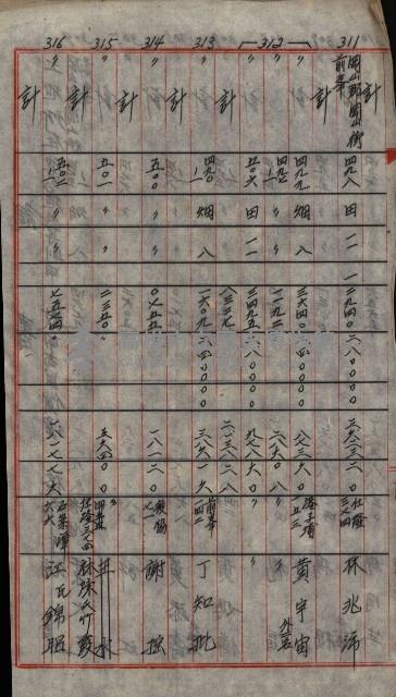 雜件－高雄州
（昭和十五年至十六年）藏品圖，第120張