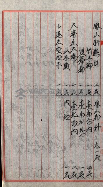 宿舍用地買收書類（林德官、五塊厝－州有財產）藏品圖，第119張