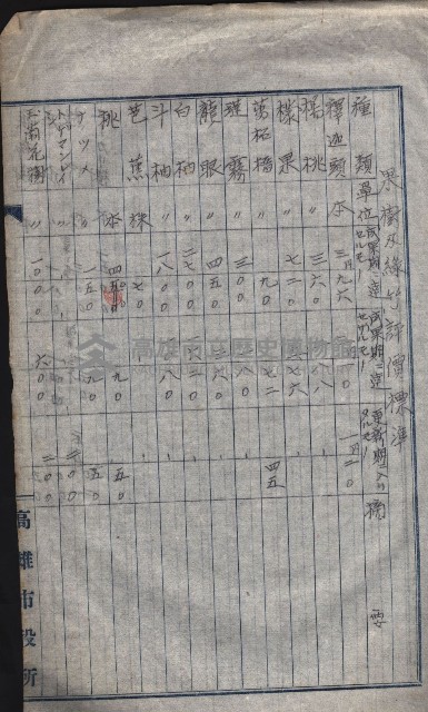 高雄第二中學校用地買收綴
（買收關係－卅八之六）藏品圖，第117張