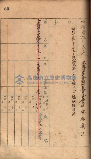 秘密地圖所持有者名簿（高雄州）藏品圖，第117張