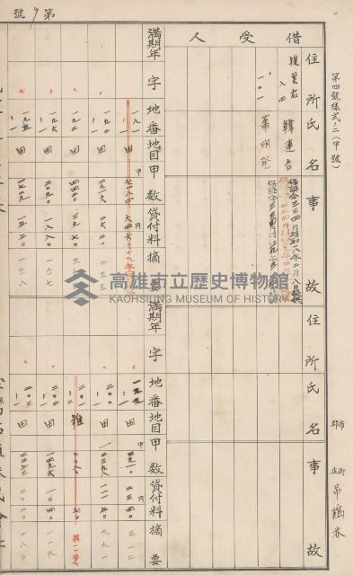 臺灣拓殖株式會社燕巢貸付料名寄帳藏品圖，第117張