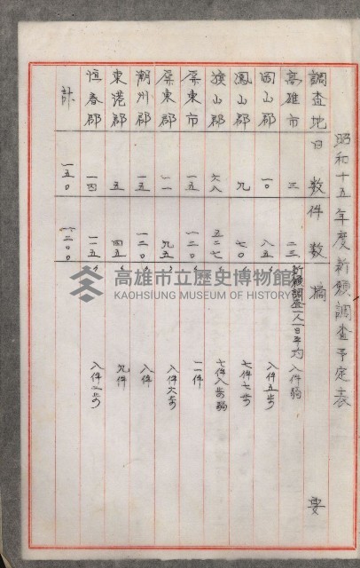 官有地整理費豫算關係書類
（地理系）藏品圖，第117張