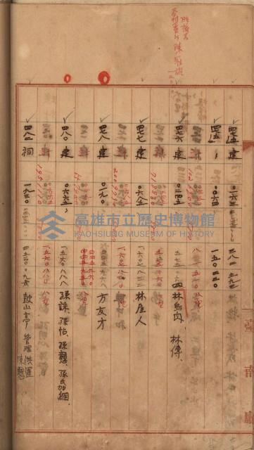 州財產－罹災救助買收
（罹災救助－二十之三）藏品圖，第116張